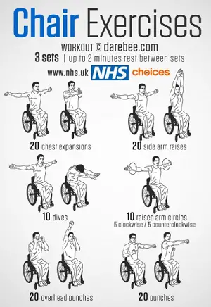 NHS wheelchair exercises