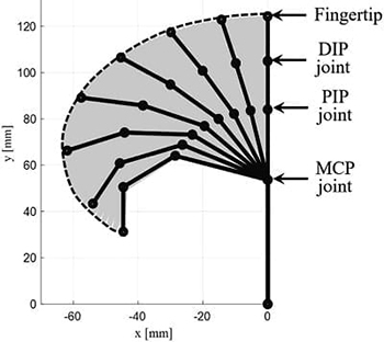 Bionic Finger Range of Motion Medium Diagram
