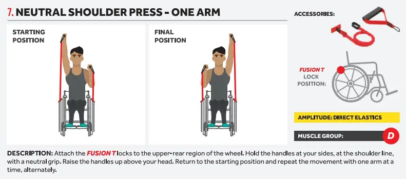 An illustration showing two images of a man in a wheelchair doing shoulder presses exercises and the equipment needed for this using the Fusion Wheel at-home gym