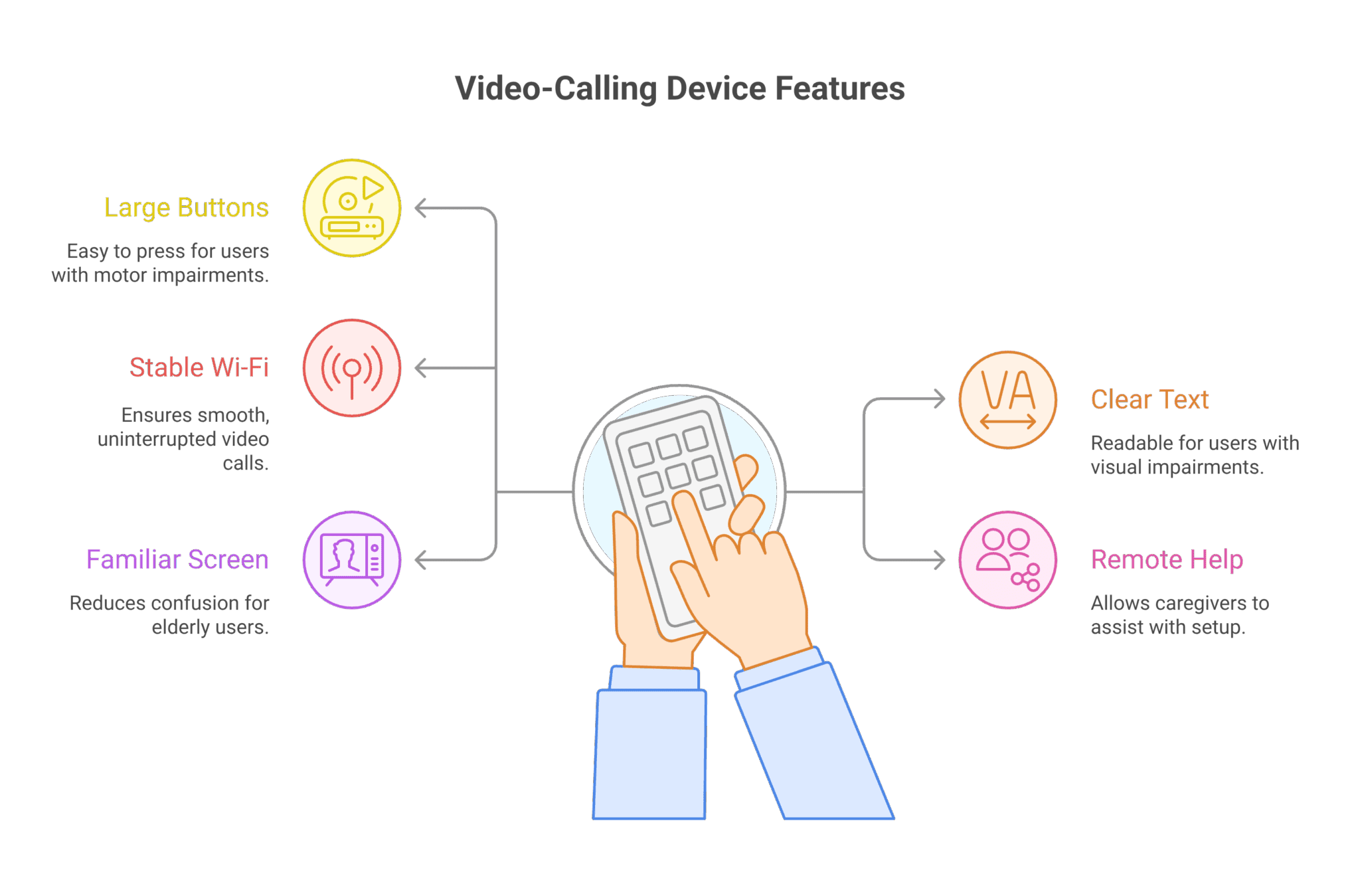 JubileeTV: Can a Video-Calling TV Box Help Families Stay in Touch with ...
