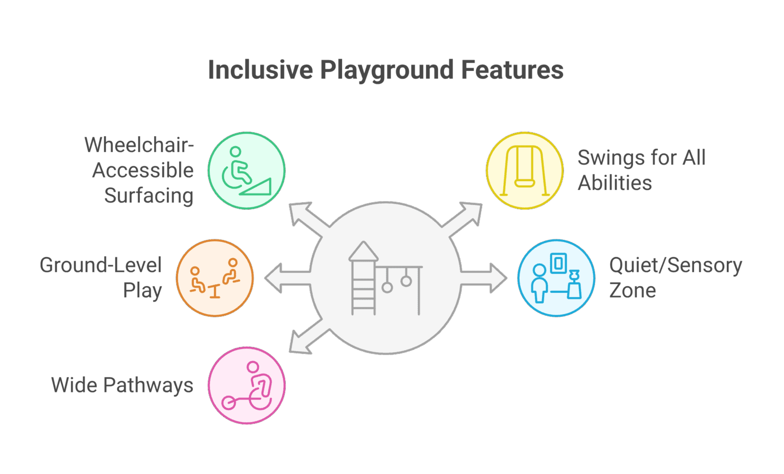 How to Advocate for an Inclusive Playground in Your Community ...