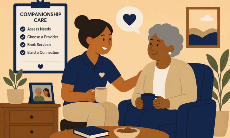 Caregiver chats with older woman over tea; clipboard reads “Companionship Care: Assess Needs, Choose a Provider, Book Services, Build a Connection.”