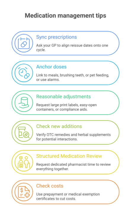 Six medication management tips, including syncing prescriptions, dose reminders, adjustments, reviews and costs.