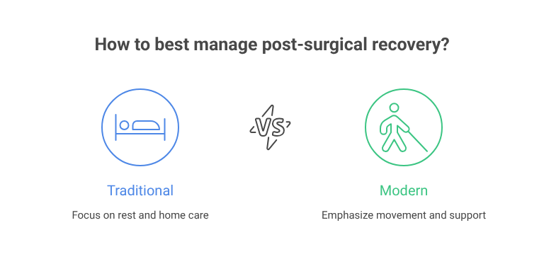 Traditional post-surgery rest and home care compared with a modern approach focused on movement and support.