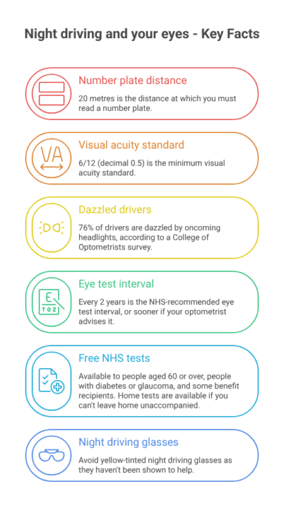 Infographic listing key facts and stats from the post